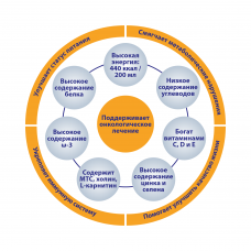 MediDrink Neo Энтеральное питание для онкологических больных со вкусом шоколад, 200мл