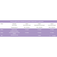 Nutricia Nutilis Powder(Нутилис Паудер) Загуститель для детей старше 3-х лет и взрослых, 300г